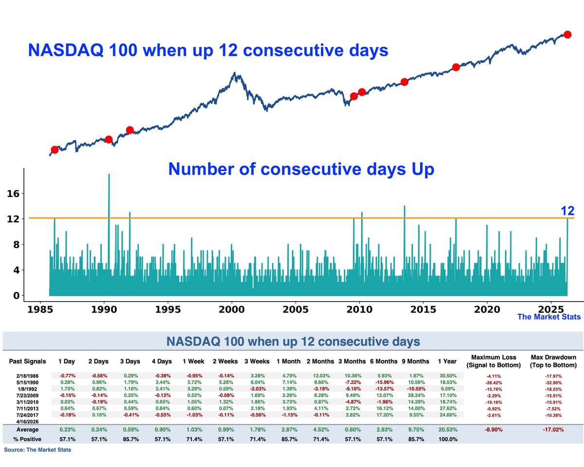 The Market Stats tweet media