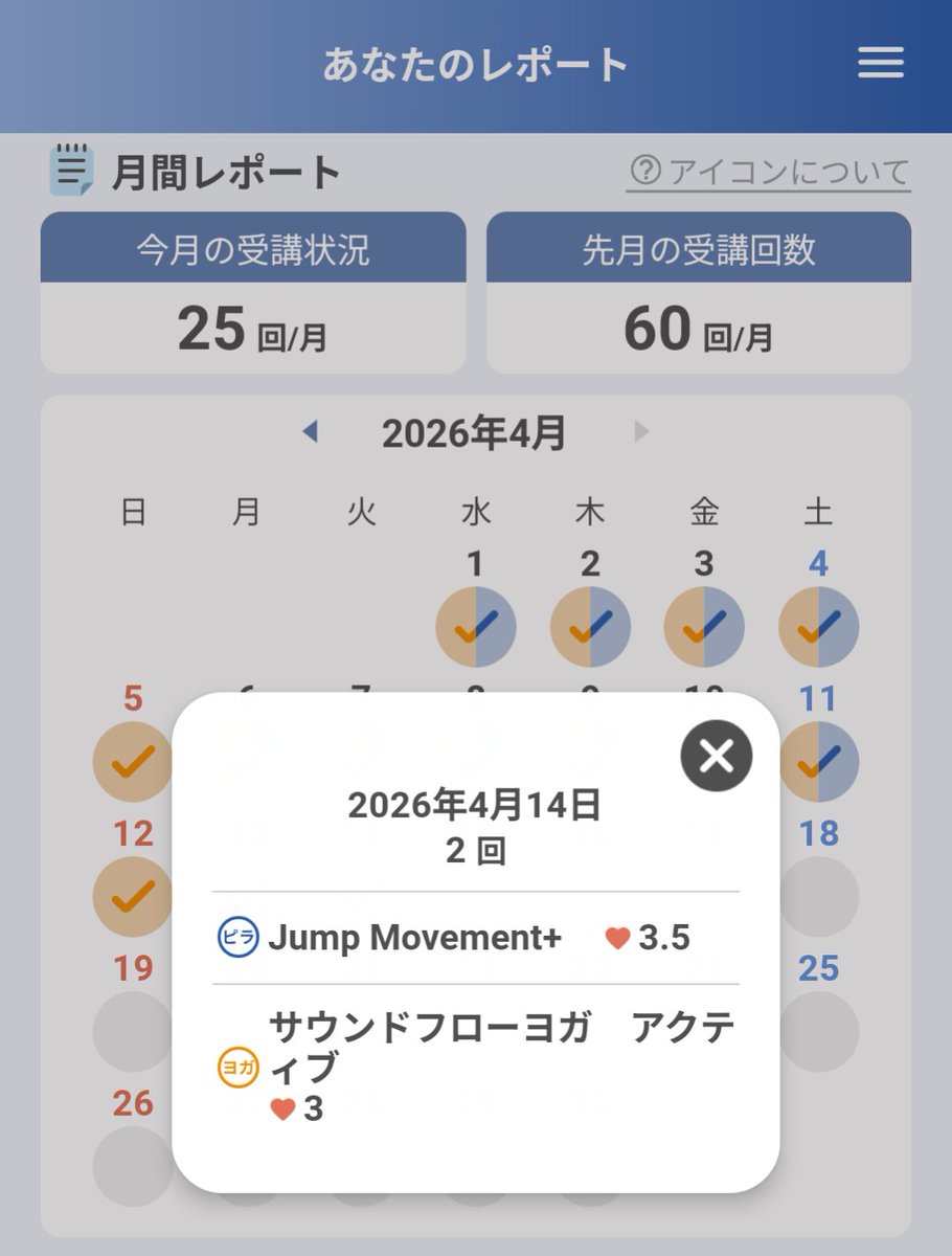 LAVALOVER5's tweet image. 2026/4/14-2 Wt.+2.3kg🍙🍗
#サウンドフローヨガアクティブ
#ホットヨガLAVA
267kcal #Huawei #Band10
28人約80%
YFB練習中のIRちゃん、音ピタ🎶
私はななななんと2025/4/25以来1年ぶり😳
特に前半当然忘れてて色々間違えたのを帰り際に指摘されちゃった😂
間違えたのは私だよ
#ホットヨガ #lava #ヨガ