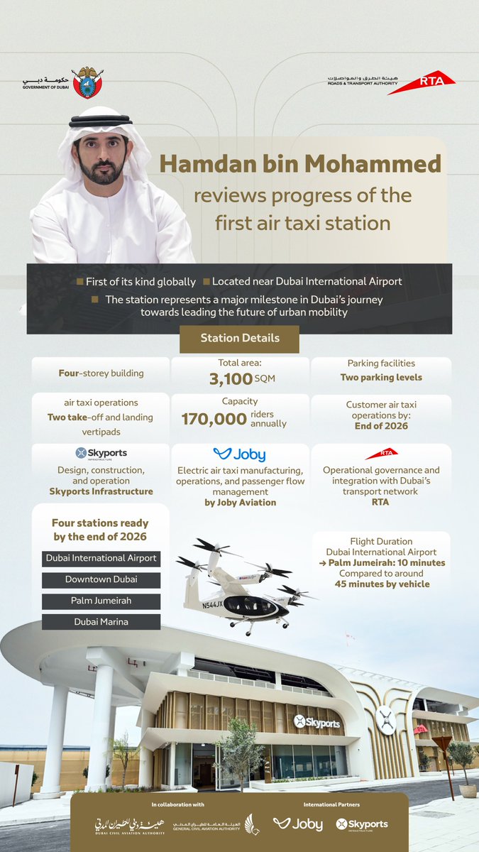 Dubai Media Office tweet media