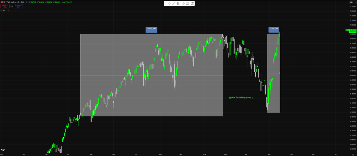 Ace↑ ₿ ⚡️🇩🇴 tweet media