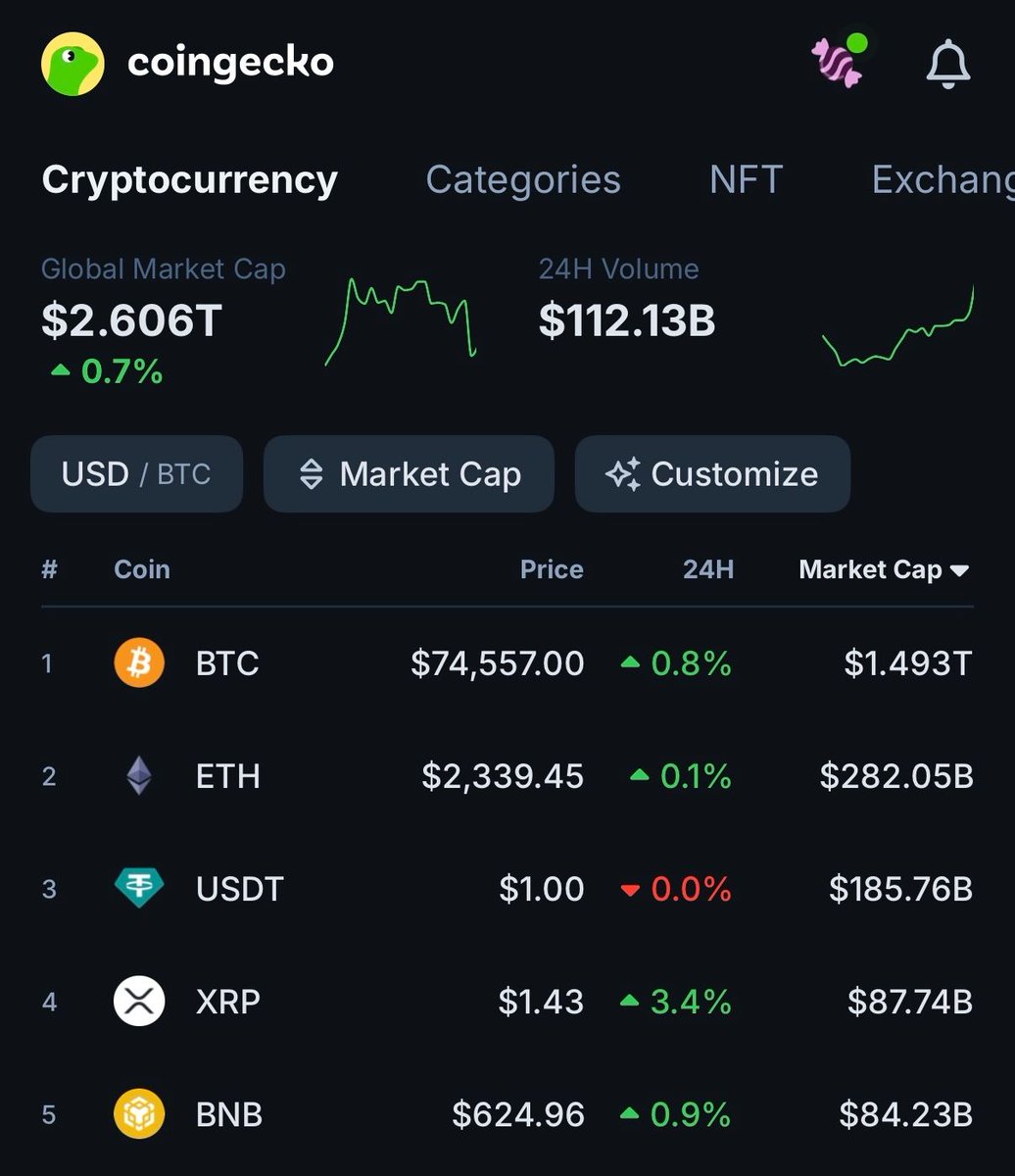 CoinGecko tweet media