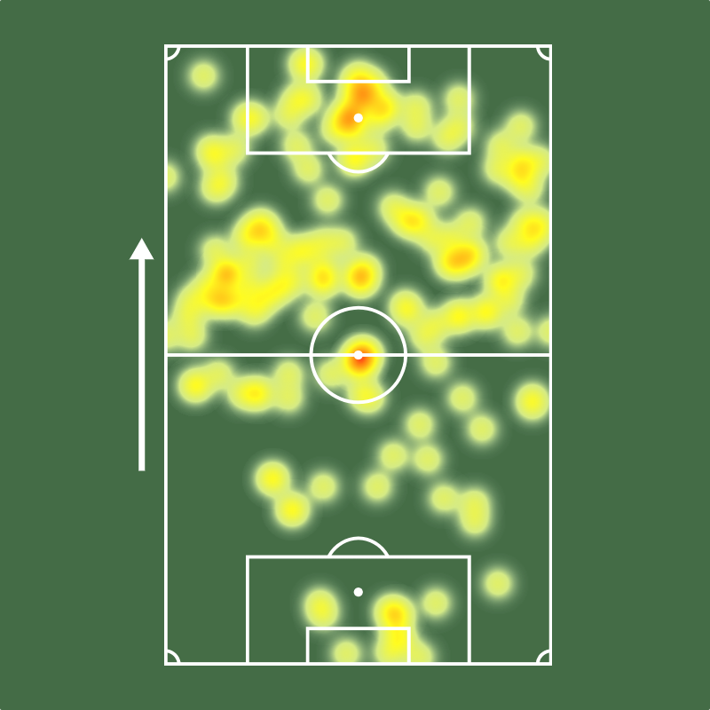 Sofascore Brasil tweet media