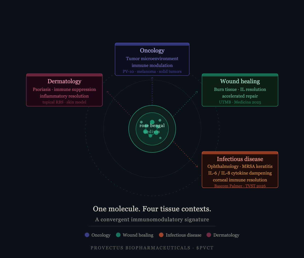 Provectus Biopharmaceuticals, Inc. tweet media
