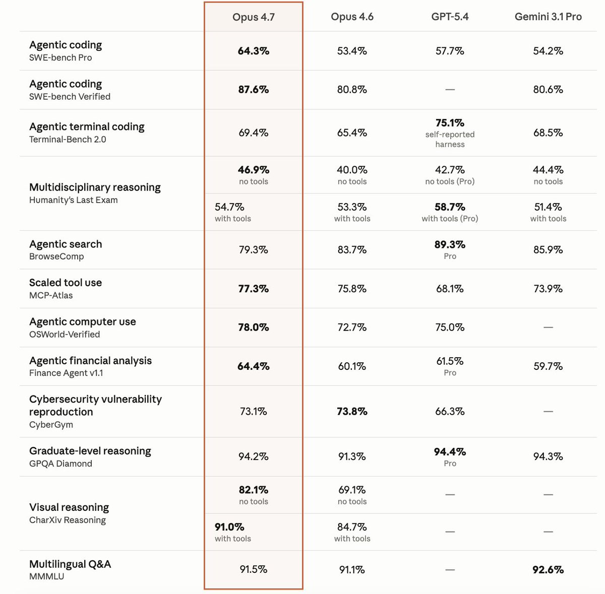 Dan Cleary tweet media