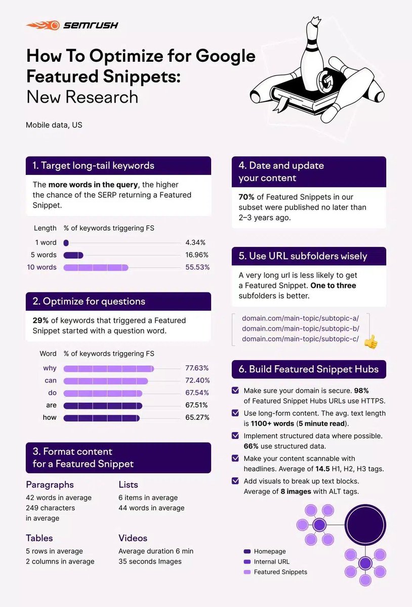 mjcoder's tweet image. How to #Optimise Your #Website #Content for #Google Featured Snippets buff.ly/H0WRmiu