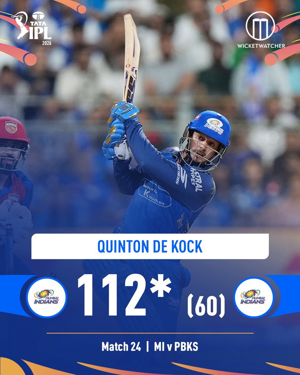 WicketWatcher_'s tweet photo. 112 runs,
60 balls,
8 fours,
7 sixes,
An absolute masterclass from Quinton de Kock👏
📷: IPL/BCCI
#QuintondeKock #QDK #MIvPBKS #MIvsPBKS #WicketWatcher https://t.co/Kqty5vRkNL