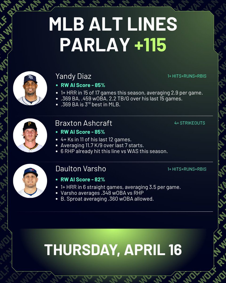 Ryan Wolf AI Sports Picks tweet media