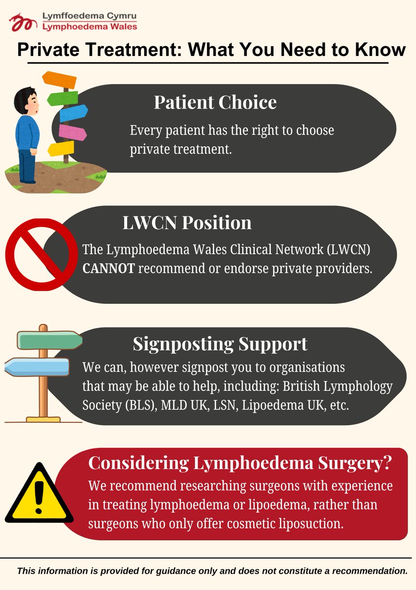 LymphNetWales's tweet photo. Every patient has the right to choose private treatment for lymphoedema or lipoedema.
LWCN can’t recommend providers, but can signpost to trusted organisations for advice.
✅ Choose experienced surgeons
❌ Avoid cosmetic‑only liposuction
#Lymphoedema #lwcn https://t.co/TqeIKKaSyE