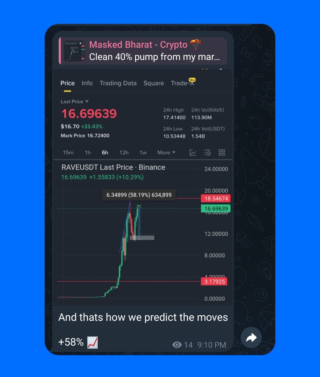 $Rave +58% 📈