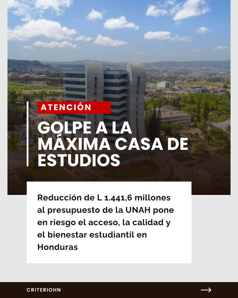 🚨⚠️#ATENCION~ La Universidad Nacional Autónoma de Honduras (<a href="/UNAHoficial/">UNAH Universidad Nacional Autónoma de Honduras</a>) alertó que la reducción de L 1.441,6 millones en su presupuesto para 2026 representa un grave retroceso para la educación superior pública. Esta asignación no alcanza ni el 4% del presupuesto nacional,