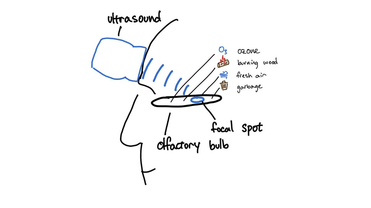 holographica_ru's tweet image. Учёные разработали способ передавать запахи в мозг с помощью ультразвука

holographica.space/news/write-to-…

#VR #VirtualReality #XR #SpatialComputing #AR #MR #AugmentedReality #MixedReality