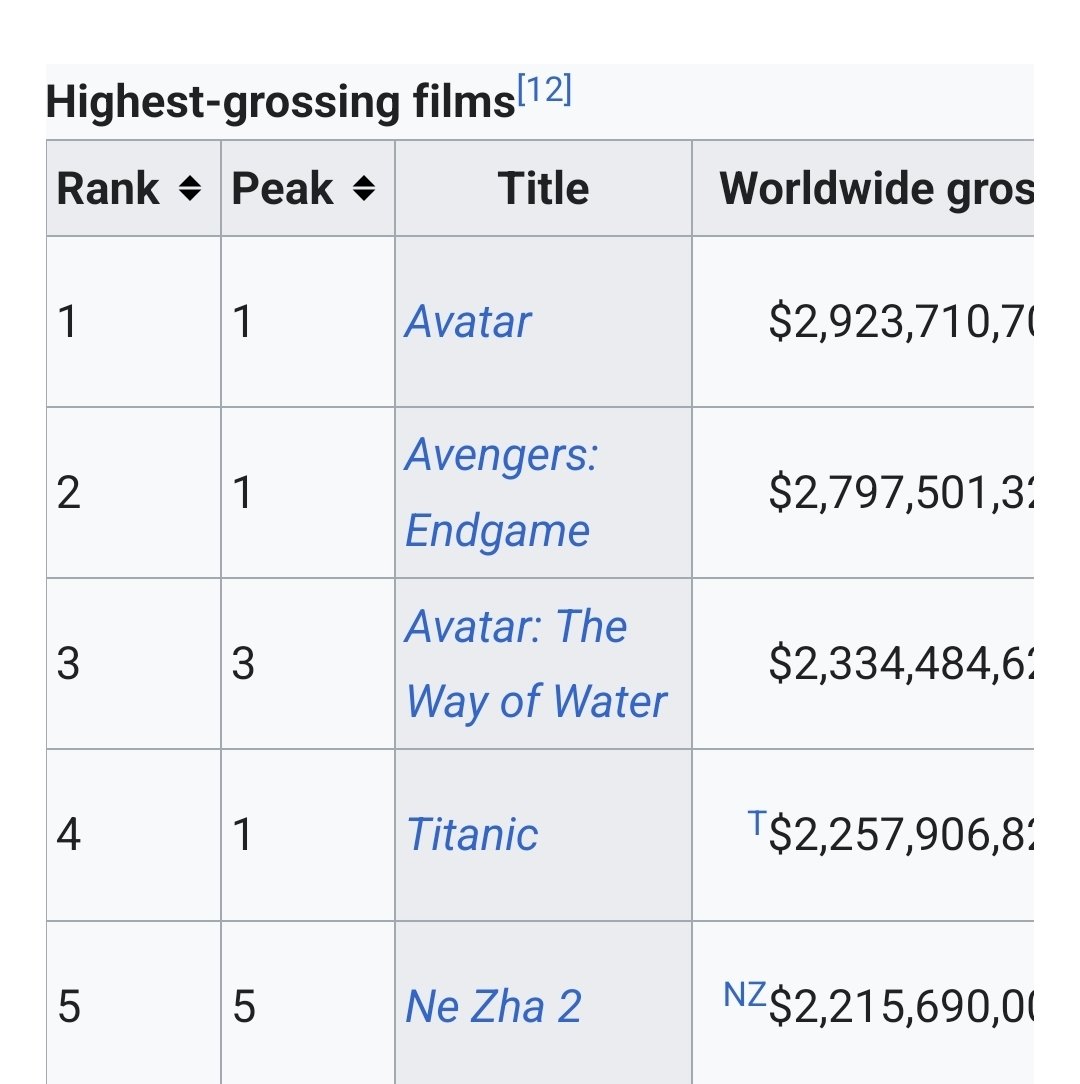 squill__m's tweet photo. @ivyaps @Onilink_Z @polonizr I guess Avatar is the best movie ever made then 😑 https://t.co/BzozQuRNwe