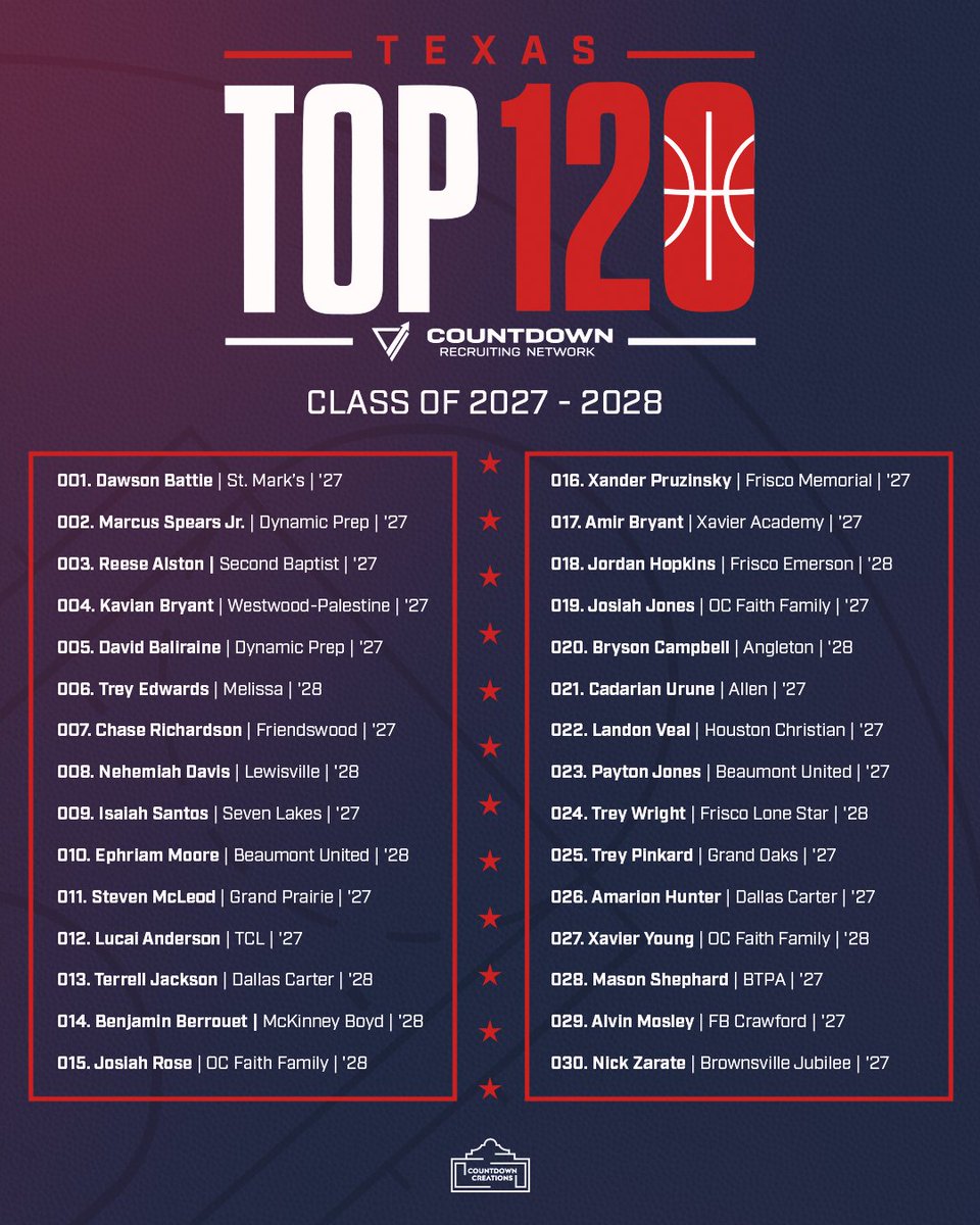 Countdown Recruiting Network tweet media