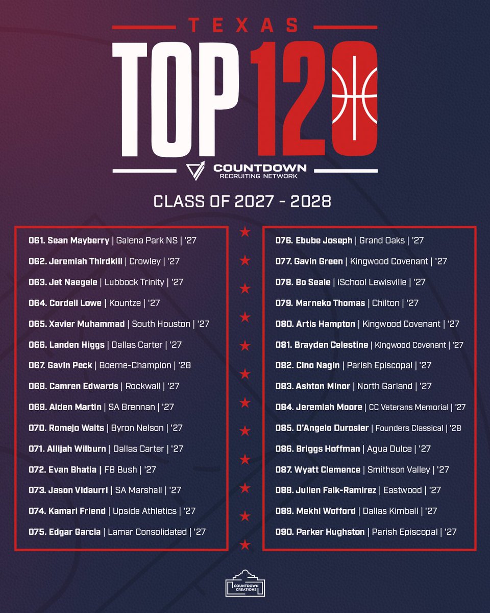 Countdown Recruiting Network tweet media