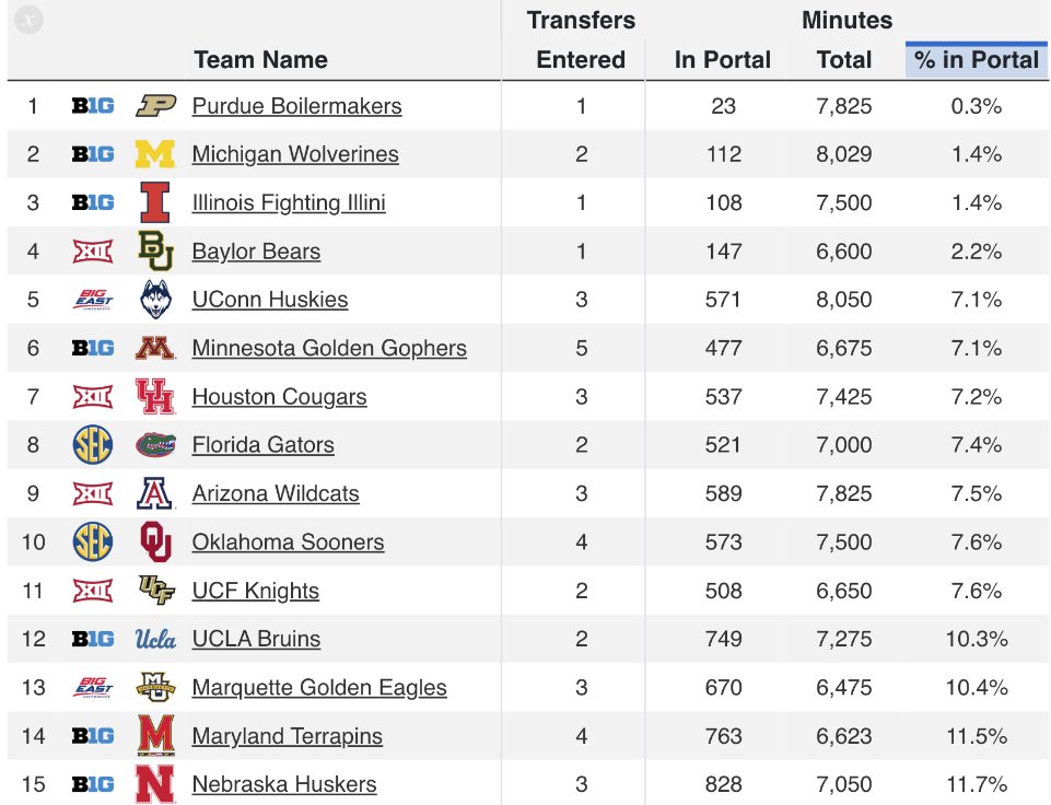 CBB Analytics tweet media