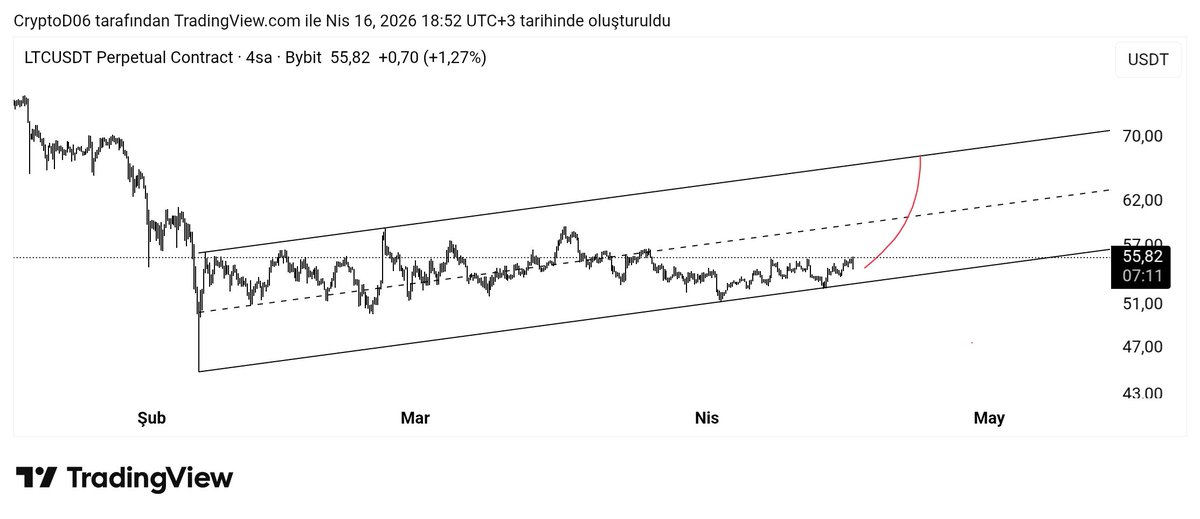 CryptoD06 tweet media