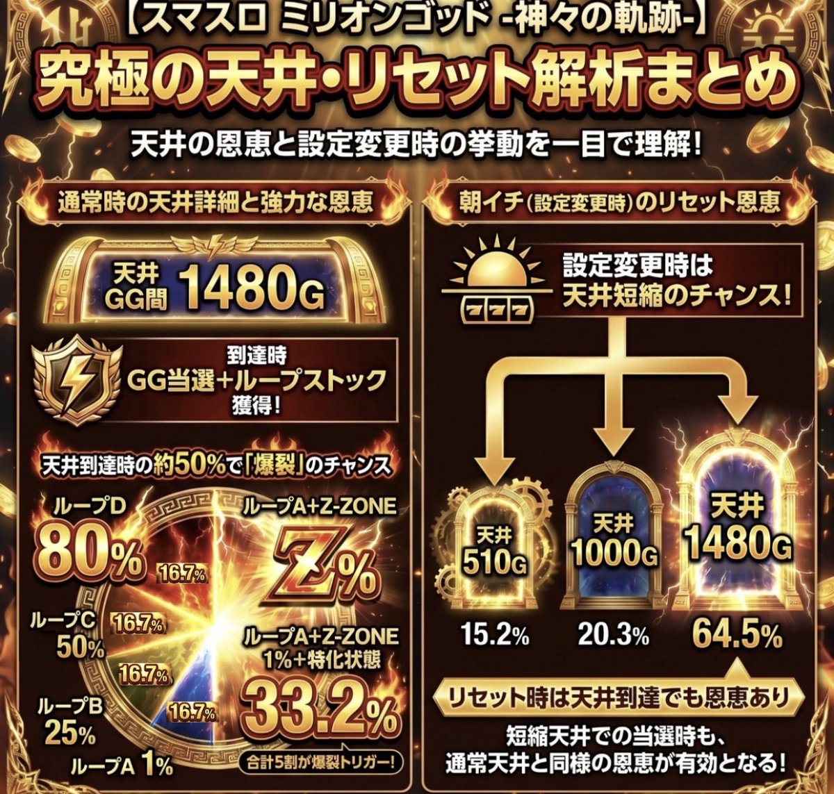 【パチスロ】ハイエナくん tweet media