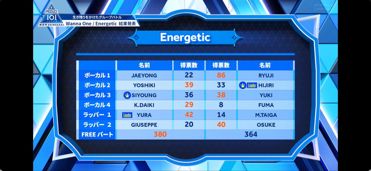 ﾜﾚﾀｶﾞﾗｽ tweet media