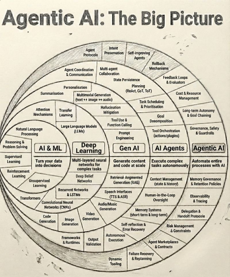 Python Programming tweet media