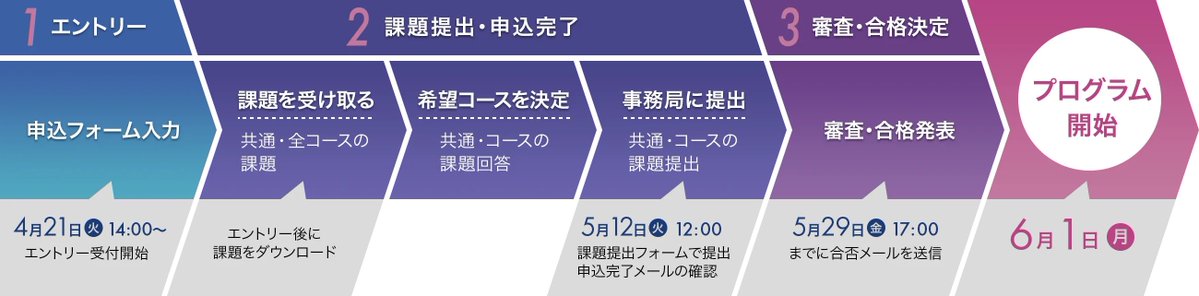 Aki(本物)＠めもおきば📗 4/12技術書典20 あ-21 tweet media