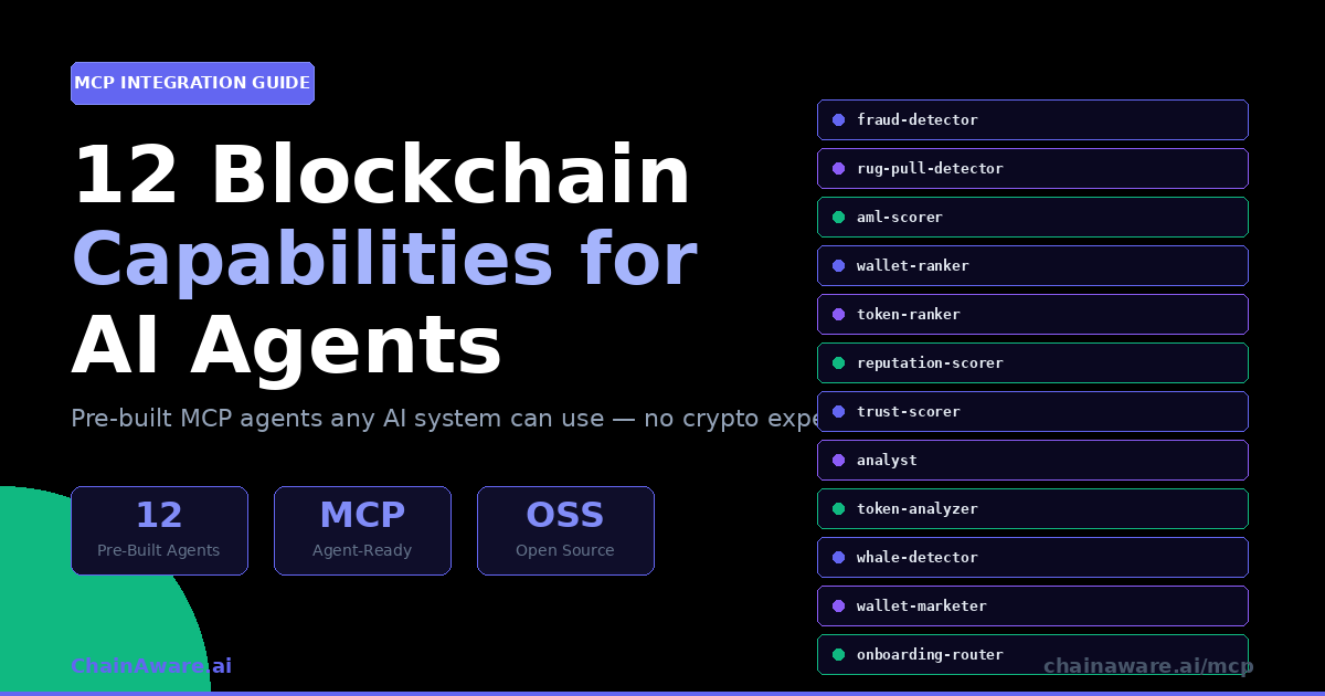 ChainAware.ai tweet media