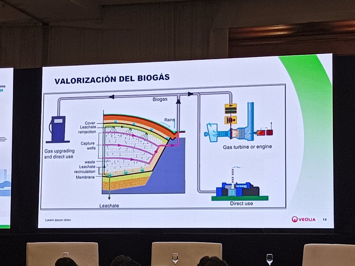 MarketingActivo's tweet photo. @CamFrancoEcuato Muñoz explicó cómo se estructura un adecuado plan de gestión de residuos en un complejo ambiental, que debe incluir procesos térmicos y bioquímicos. "El mercado nos obliga también a llevar el biogás al biometano", dijo. #SeminarioCCIFEC https://t.co/NQ1HfHUubM
