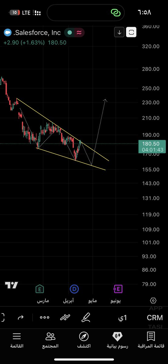 iixx401's tweet image. (غير جاهز في طور الرسم )

ممكن يكمل رسم الوتد الهابط الانعكاسي والله اعلم

متابع فقط 

#CRM