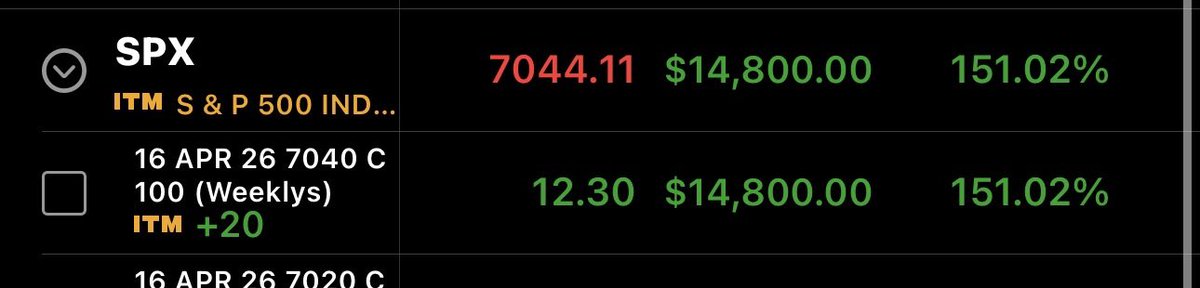SuperLuckeee's tweet photo. SPX calls from bottom
150%
14k day

We trade live every day 💞
https://t.co/EjTtyNGGG7 https://t.co/OlWnfGTkV8