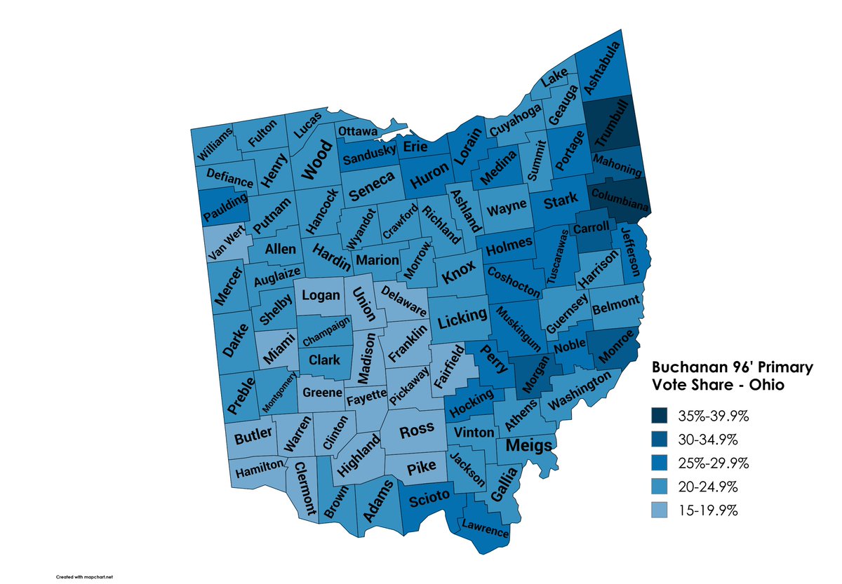 30 years ago, Bob Dole won every county in Ohio's Republican presidential primary, the state being late in the primary cycle.

However, Pat Buchanan managed a strong performance in many areas of the state, foreshadowing the coalition ushered in by Trump in 2016 and the shift of