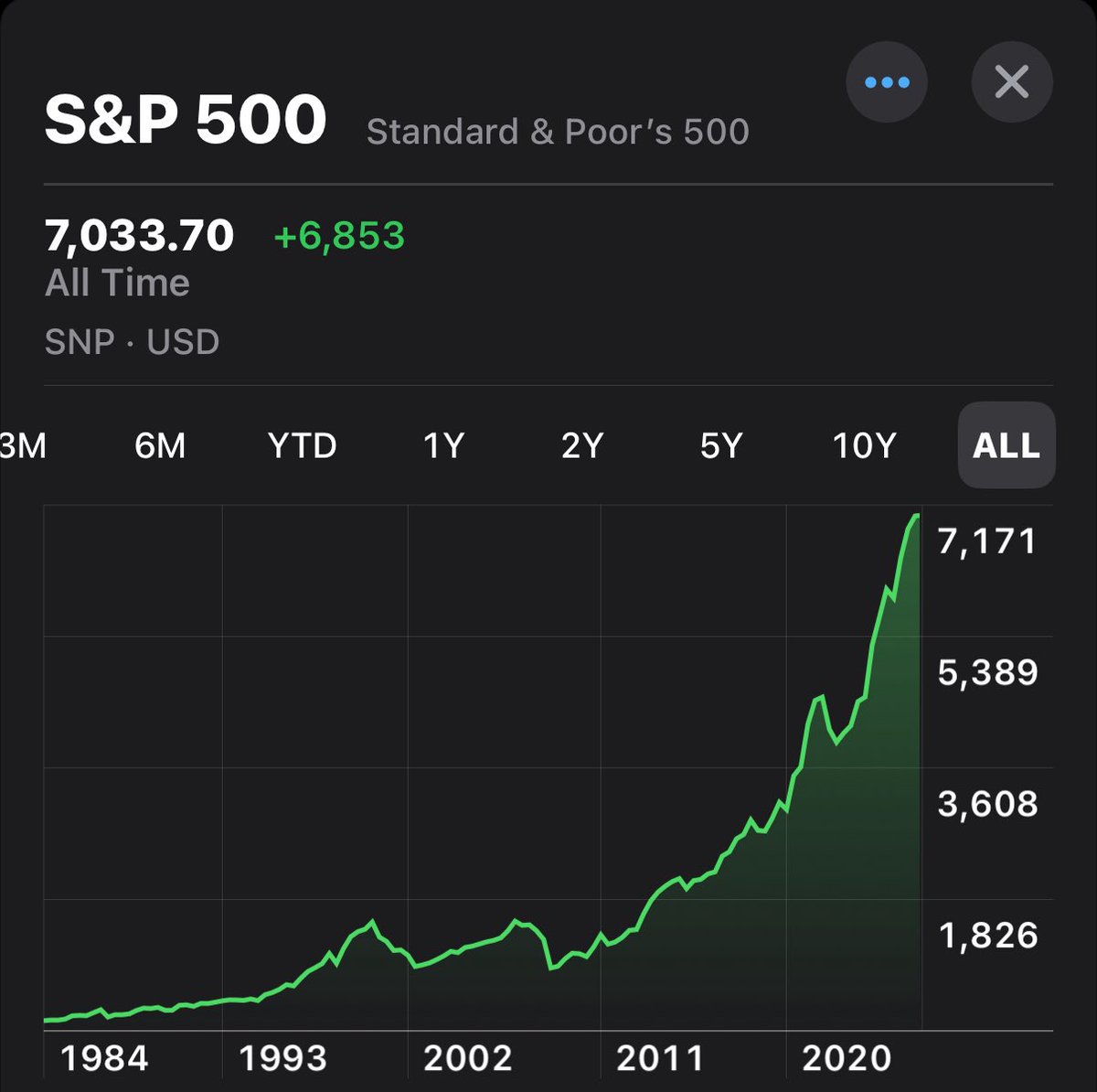 Investing Addict tweet media