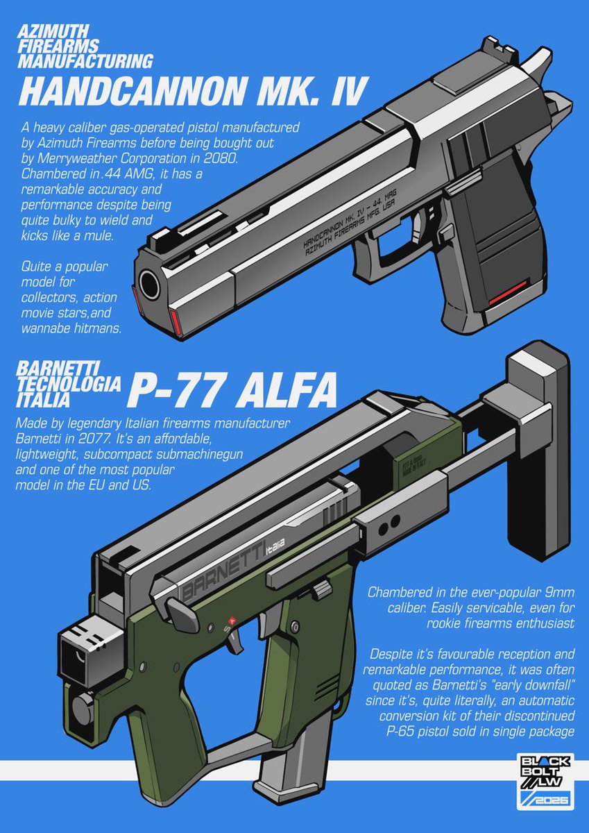 an isometric(ish) view for a couple of my Catbytes' in-universe firearms