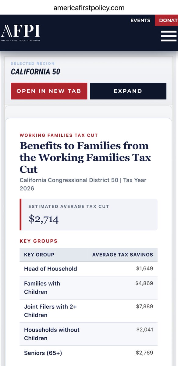 junecutter's tweet image. Thanks to the Working Families Tax Cut, the average family in my home district of CA-50 will save $2,714 this year!

Use the @a1policy calculator to check out the savings in your district:  americafirstpolicy.com/issues/average…

#AmericaFirst #AFPI #OBBB #WFTC 🇺🇸 @a1states