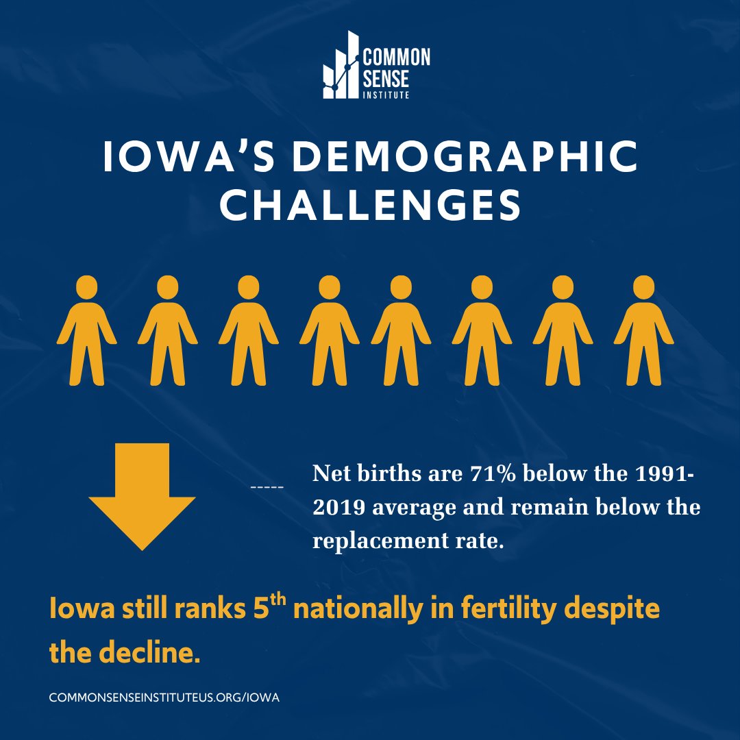 Common Sense Institute Iowa tweet media