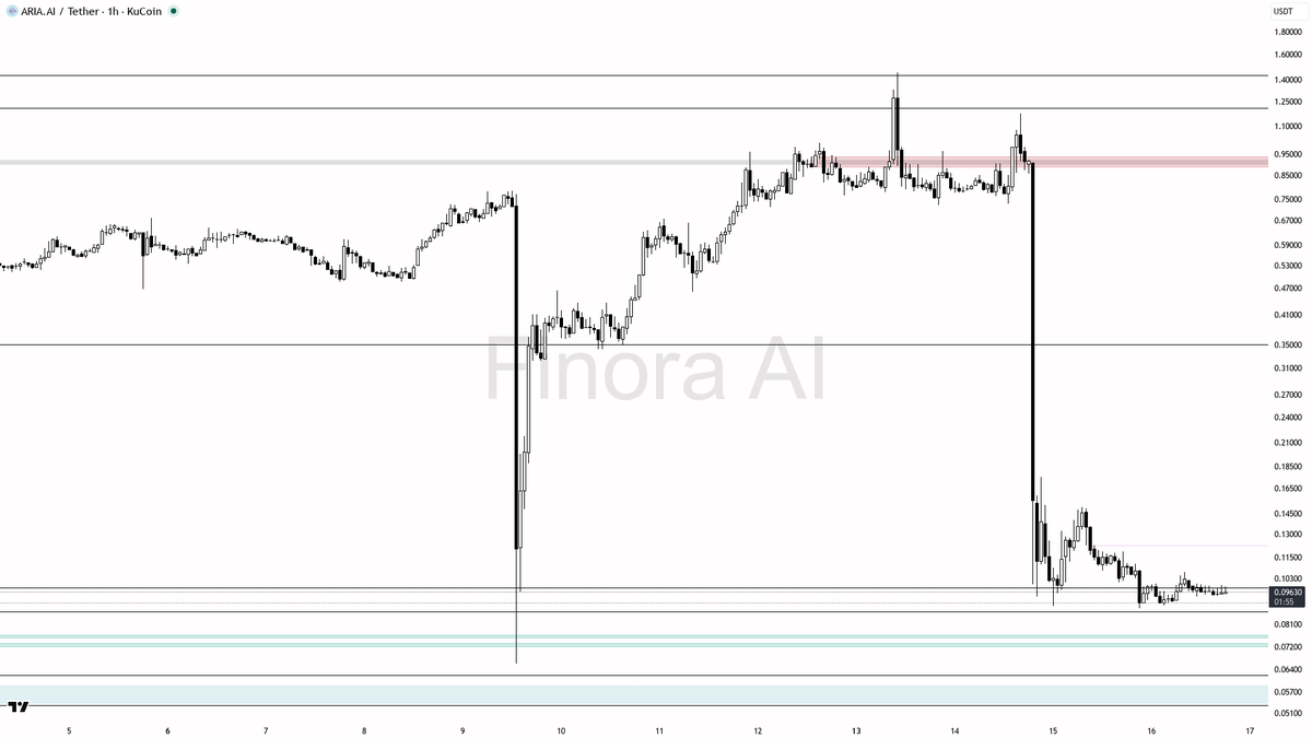Finora AI - Your Trade Buddy tweet media