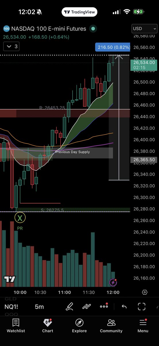 Stock Man Trading tweet media