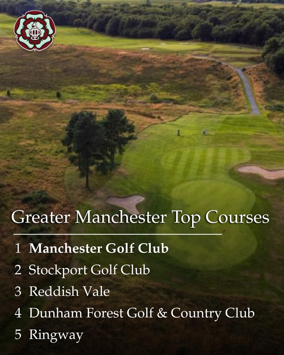 top100golf's tweet photo. North West Rankings are live. We are proud to release Cheshire, Cumbria, Lancashire, Merseyside (New) and Greater Manchester (New)! https://t.co/u6Rv0Cd4d9