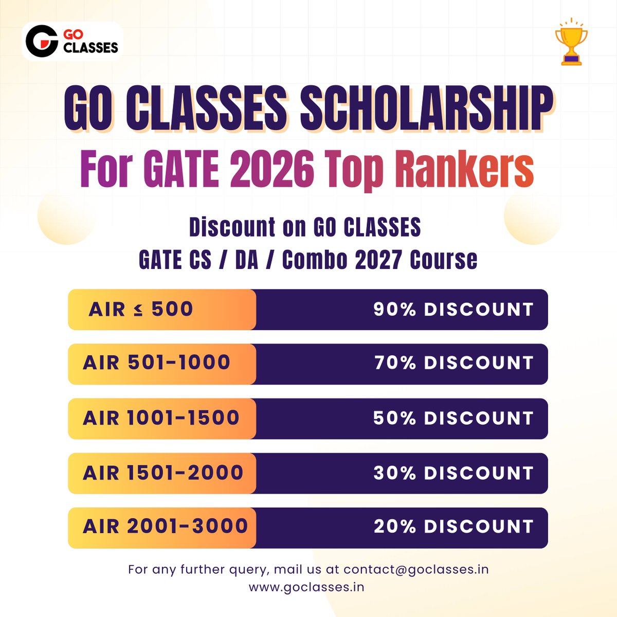 GO Classes tweet media