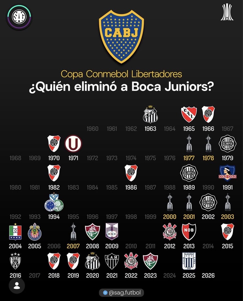 Menos mal que son el equipo más copero de Argentina…