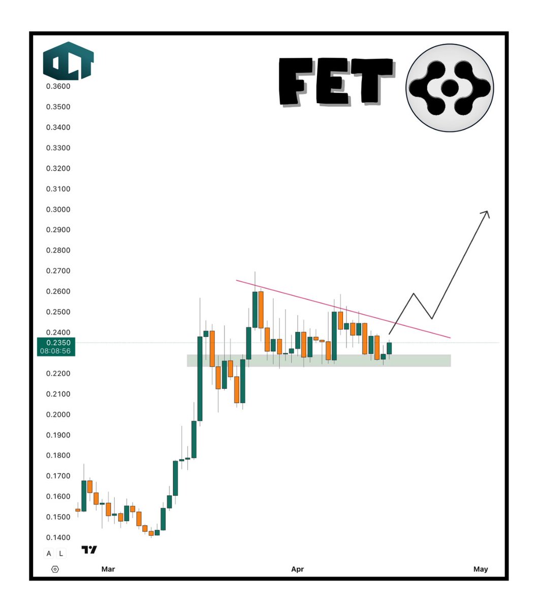 OCT Trades tweet media