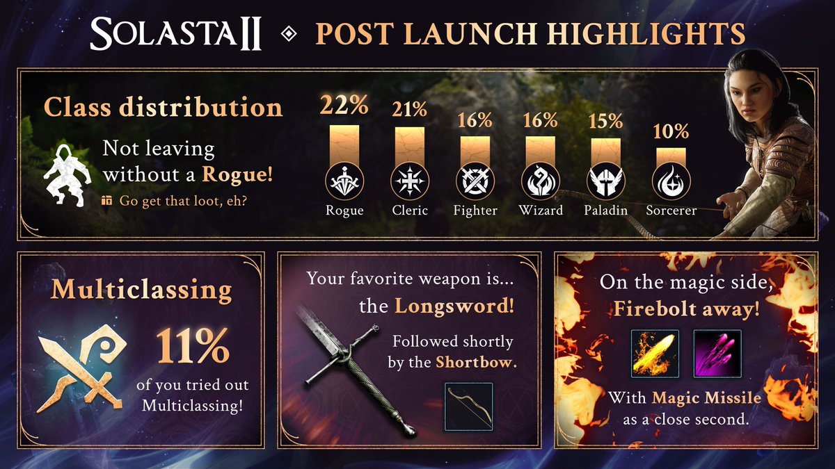 Solasta II - Early Access out now! 🎉 tweet media