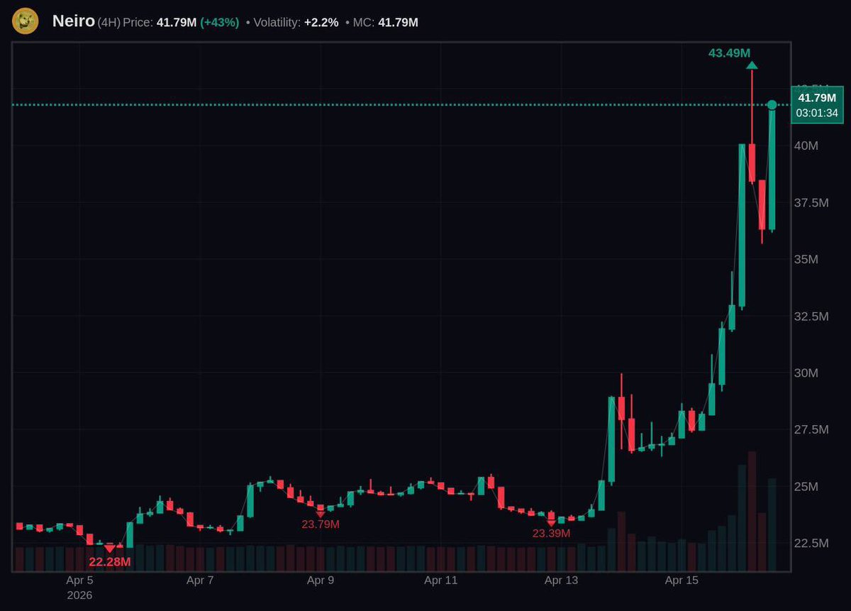 FEXIR | CRYPTO ♟️🎯 tweet media