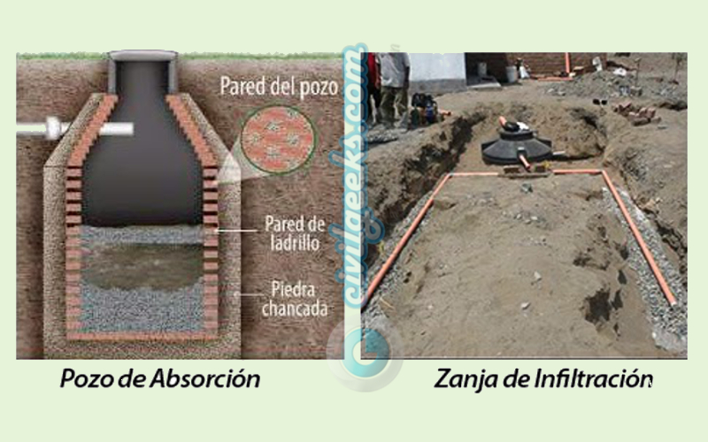 Ingeniería Civil tweet media