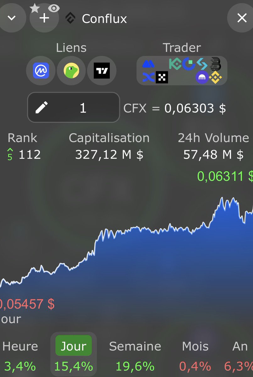 Est il possible que quelque chose se passe en coulisses pour CONFLUX ?