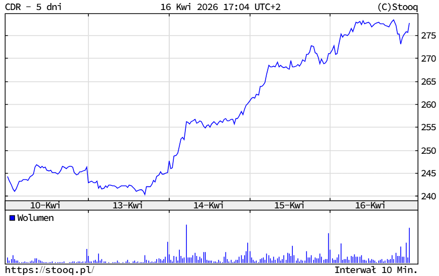 Bartosz B. tweet media
