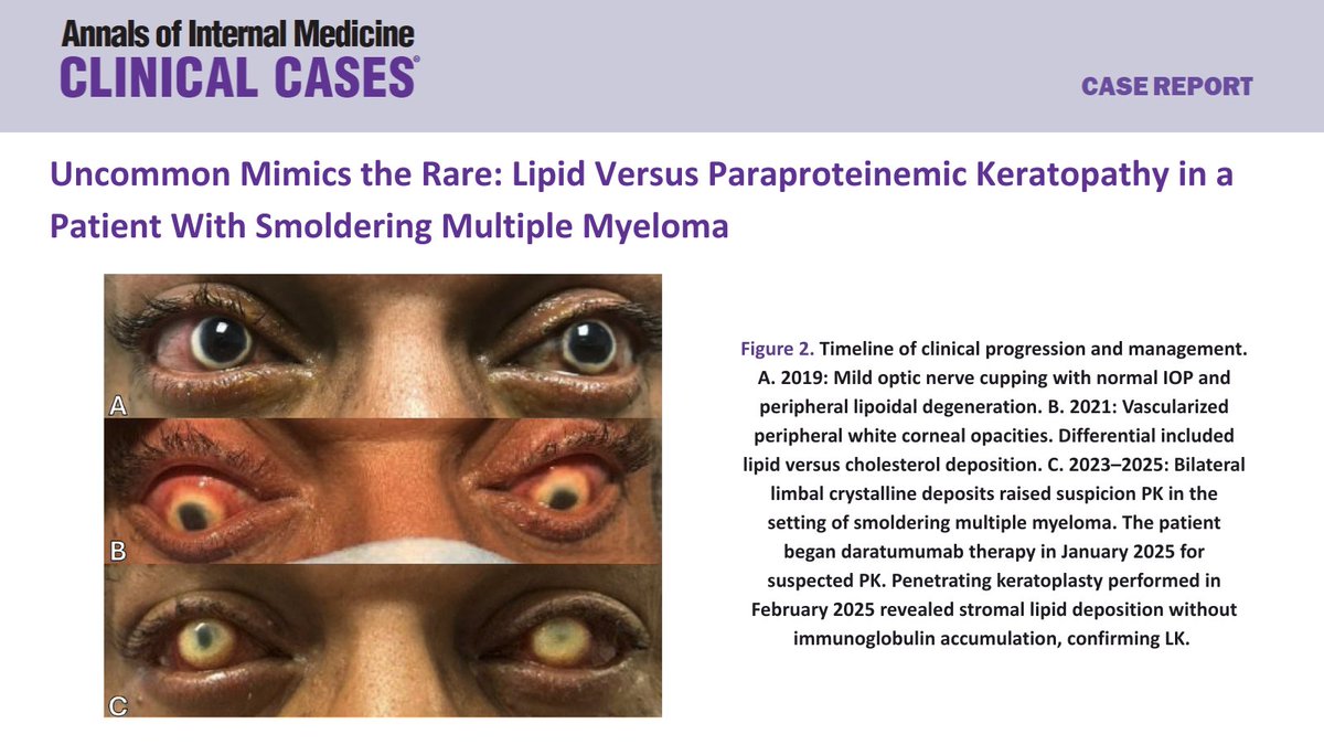 Annals of Internal Medicine: Clinical Cases tweet media