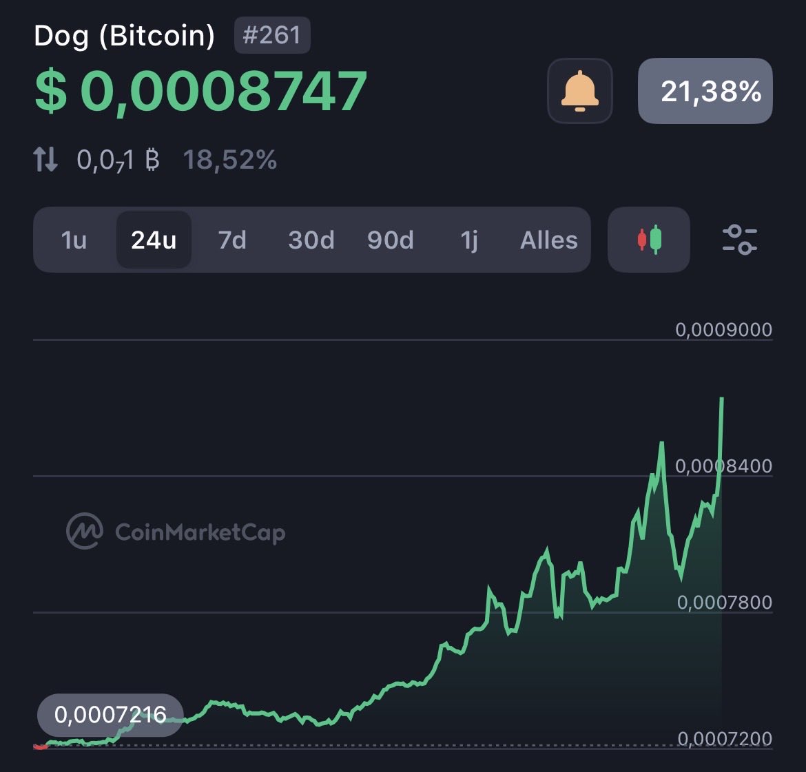 $DOG GO TO THE MOOOOOOON 🚀🚀