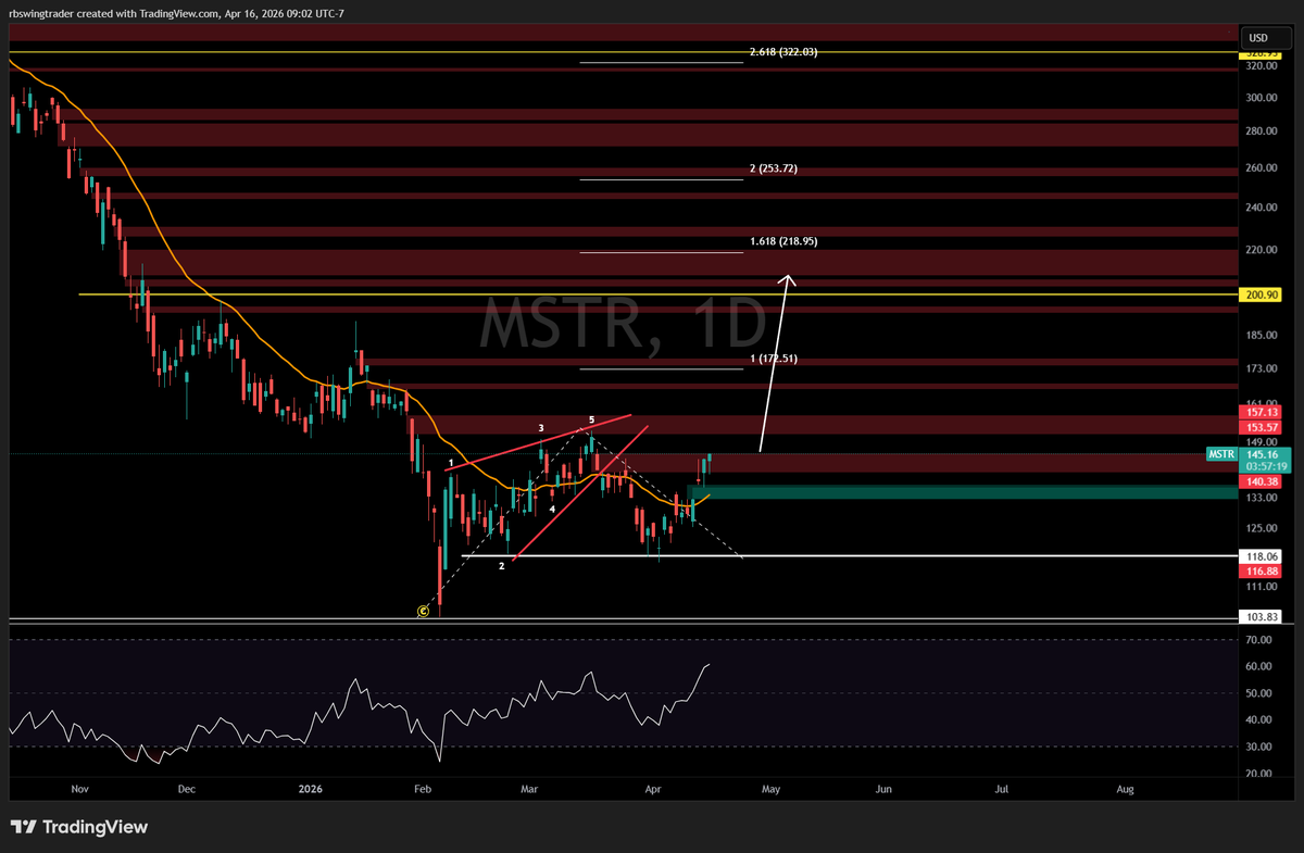 RBswingtrader tweet media