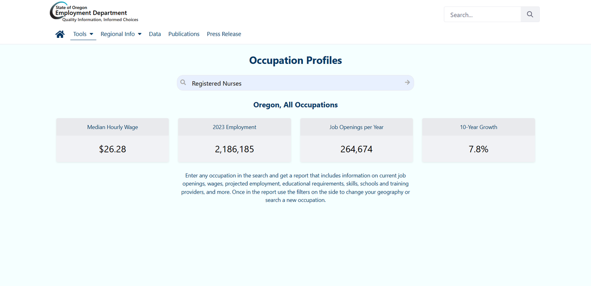 OED_Research's tweet image. The Occupation &amp;amp; Wage Information tool on QualityInfo.org is a great way to explore wages, employment outlooks, required skills and education, and job openings for different occupations in Oregon.  

Check it out! qualityinfo.org/web/guest/opro… 

#data #economics #jobsearch
