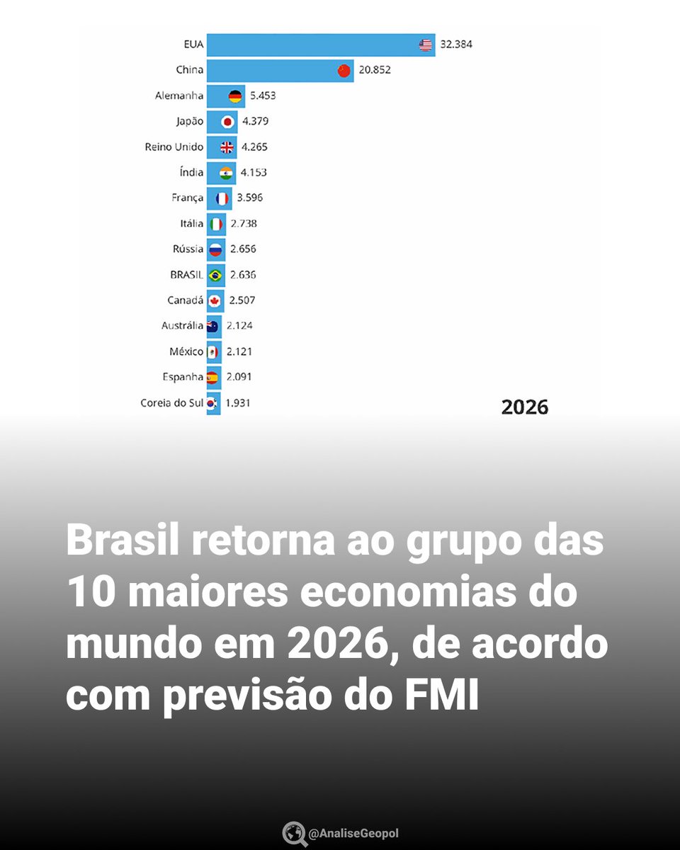 Análise Geopolítica tweet media