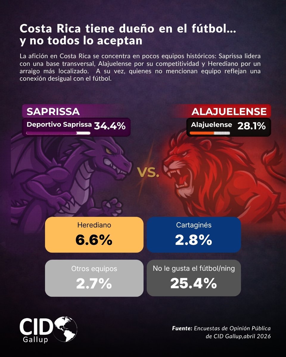CID Gallup tweet media